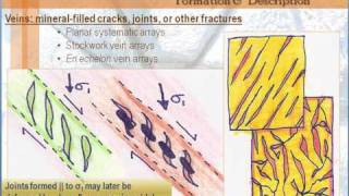 Structural Geology  Lesson 6  Joints amp Veins Regional Systems  Part 3 of 4 [upl. by Akim]