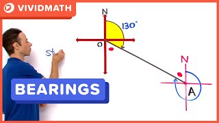 How To Bearings Problem  VividMathcom [upl. by Lee]