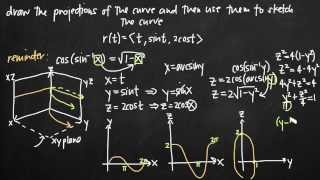 Projections of the curve onto the coordinate axes KristaKingMath [upl. by Legnaesoj]