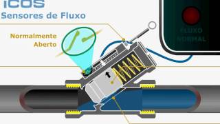 Funcionamento de Sensor de FluxoFluxostato por Pistão Magnético [upl. by Dimitri]