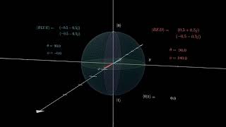 Bloch Sphere Rotation  Sqrt Y Sqrt Y Sqrt Y Sqrt Y [upl. by Kingsley193]