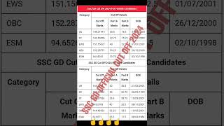 SSC GD Cut Off 2024 Comprehensive Analysis amp Expected Trends [upl. by Bevan7]