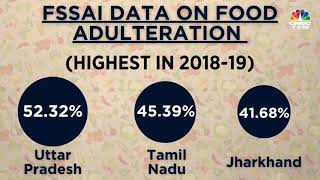 FSSAI Data On Food Adulteration [upl. by Nairad400]