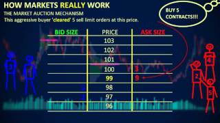 How Markets REALLY Work  Depth of Market DOM [upl. by Everard]