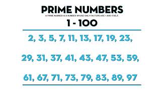 Prime Numbers Rap Song Beat [upl. by Aicelaf]