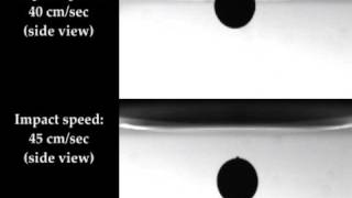 Dynamics of Water Entry of Hydrophilic amp Hydrophobic Spheres [upl. by Vesta309]