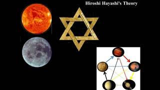 2981【02再】The Star of David as Symbol of Mars ダビデの星＝火星のシンボルの六芒星説by Hiroshi Hayashi Japan [upl. by Ronald993]