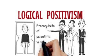 Positivism as a Philosophy of Research [upl. by Jada]