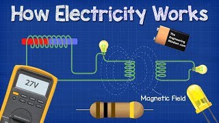 How ELECTRICITY works  working principle [upl. by Lillie]