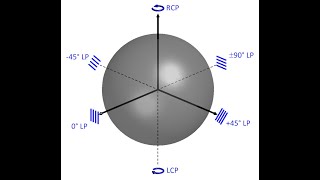 Lecture  Wave Polarization [upl. by Wiseman]