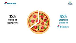 Dominos  Jubilant FoodWorks  The Yellow Shutter [upl. by Attenohs75]