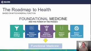 Cellcore Practitioner BioSciences Roadmap to Health amp Power of Phases [upl. by Juline]