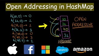 Open Addressing in Hashmap [upl. by Acinoj]