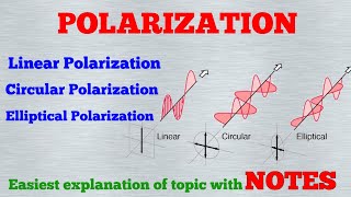 Polarization  Linear Circular amp Eclipse Polarization  Graduation Physics topics [upl. by Jari]