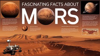 MARS in 2024 The Surprising Breakthrough You Need to Know [upl. by Oram68]