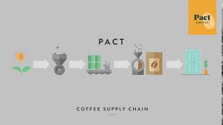 The Pact Coffee supply chain  Pact Coffee [upl. by Nosnar]