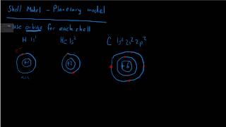 Planetary Model of Atoms [upl. by Rodama]