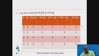 Principal Conjunctive Normal Form [upl. by Eetse]