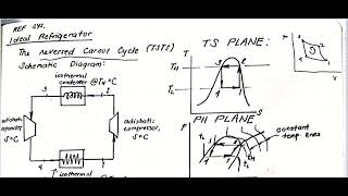 Reversed Carnot Introduction [upl. by Einahc]