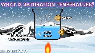 What is Saturation temperature  Animation  hvac hvacmaintenance hvactraining [upl. by Aneel]