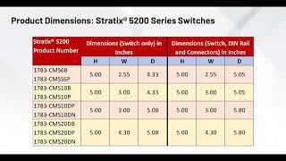 Introducing the Stratix 5200 switch with comparisons to the Stratix 5700 switch [upl. by Chrisoula]