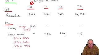 Revenue Recognition  ACCA SBR [upl. by Rycca]