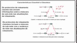 Roteamento dinamico [upl. by Airotahs252]