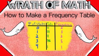 How to Make a Frequency Table  Statistics Exercises [upl. by Ormand]