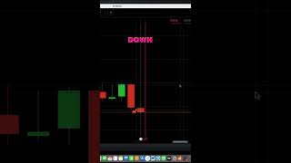 Binary Options Trading Strategy  IQ OPTION Trading Strategy  Sure Shot Strategy [upl. by Emil]