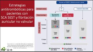 Estrategias antitrombóticas para pacientes con SICA SEST y Fibrilación auricular [upl. by Hunter]