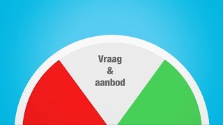 5 Vraag en Aanbod [upl. by Paulsen]