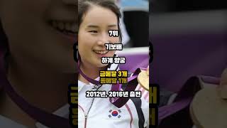 파리 올림픽 반효진대한민국 올림픽 최다 획득 메달 순위 TOP 10  파리 올림픽  금메달  은메달  동메달  역대  Ranking  호기심  스포츠 랭킹 [upl. by Anoid]