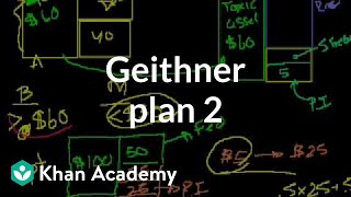 Geithner plan 2  Money banking and central banks  Finance amp Capital Markets  Khan Academy [upl. by Aciretehs597]