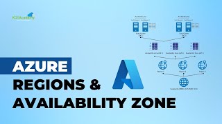 Azure Regions amp Availability Zones Explained  Azure Infrastructure  Azure Training  K21Academy [upl. by Dredi]