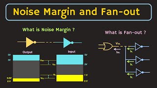 Noise Margin and Fanout of Logic Gate Explained [upl. by Helfand735]