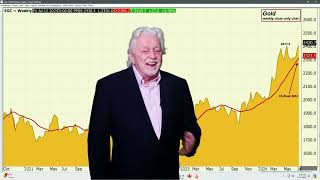 Metals Market Looking for Confirmation of FED Loosening Ira Epsteins Metals Video 7 12 2024 [upl. by Ecitnirp314]