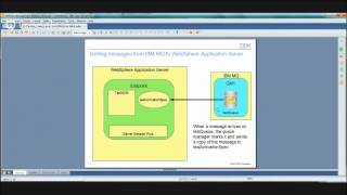Sending messages between IBM MQ and WAS [upl. by Bartolomeo]