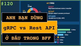 gRPC vs Rest API dùng khi nào Ở đâu Xem đồng nghiệp giải thích [upl. by Ulysses81]