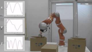 Tool Compensation in WalkThrough Programming for Admittance Controlled Robots [upl. by Felise]