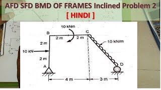 AFD SFD BMD OF FRAMES Inclined Problem 2   HINDI   structural analysis1 [upl. by Martella879]