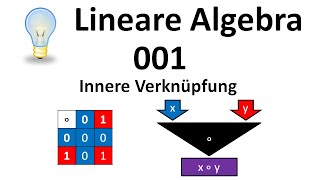 Lineare Algebra 001  Innere Verknüpfung [upl. by Ttnerb671]