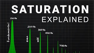 Everything you need to know about Saturation  Audio Engineering [upl. by Erie]