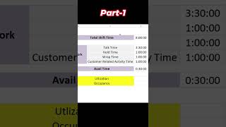 Part1 Utilization vs Occupancy in BPO  Call Center  RohitNarang Shorts shortsvideo [upl. by Gustie622]