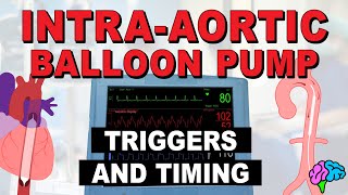 Balloon Pump Timing amp Triggering  IABP [upl. by Reivaxe]