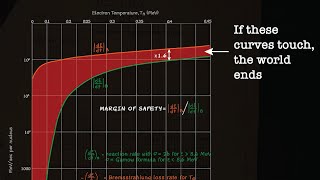 Oppenheimers Apocalypse Math [upl. by Redneval654]