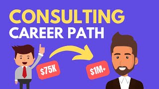 Consulting Career Path Compensation amp Exit Opportunities 2024 [upl. by Aynas]