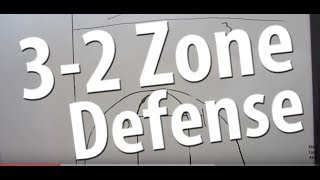 32 Half Court Zone Defense  Basketball Zone Defense [upl. by Tessy291]