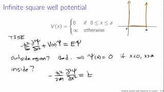 Infinite square well particle in a box [upl. by Ik]