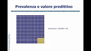 Lezione 5 Valutare un test [upl. by Eblehs]