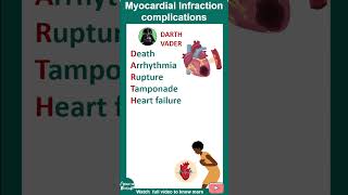 Mnemonic for complications in Myocardial Infraction [upl. by Aenat946]